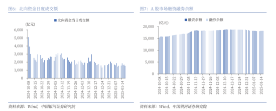 中國(guó)銀河策略：經(jīng)濟(jì)穩(wěn)中有進(jìn) 支撐A股春節(jié)行情