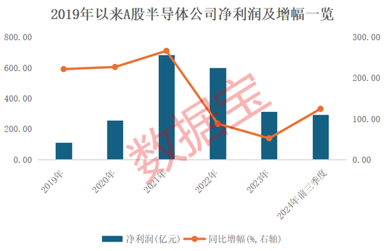 4萬億板塊突然爆發(fā)！績優(yōu)錯殺芯片股出爐