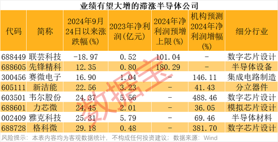 4萬億板塊突然爆發(fā)！績優(yōu)錯殺芯片股出爐
