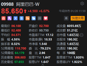 午評：港股恒指漲2.33% 恒生科指漲3.17%科網(wǎng)股集體高漲