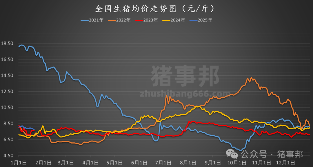 1月20日豬價(jià)匯總(多數(shù)延續(xù)跌勢(shì)?。?></p>
<p><img src=