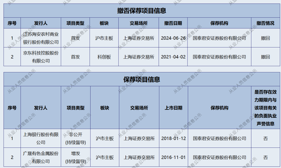 新年“折戟”！國泰君安證券
