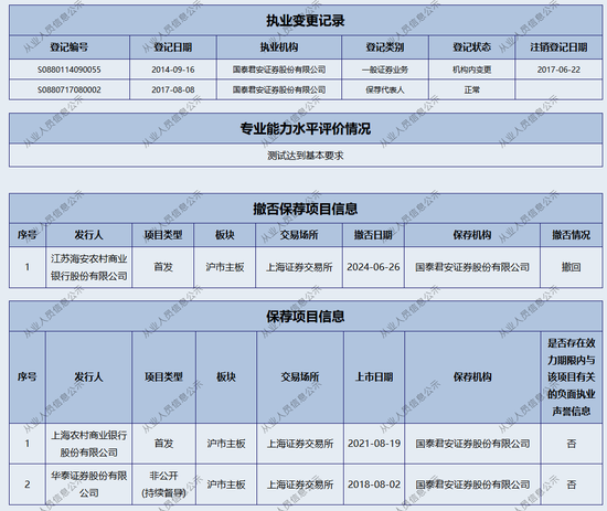 新年“折戟”！國泰君安證券