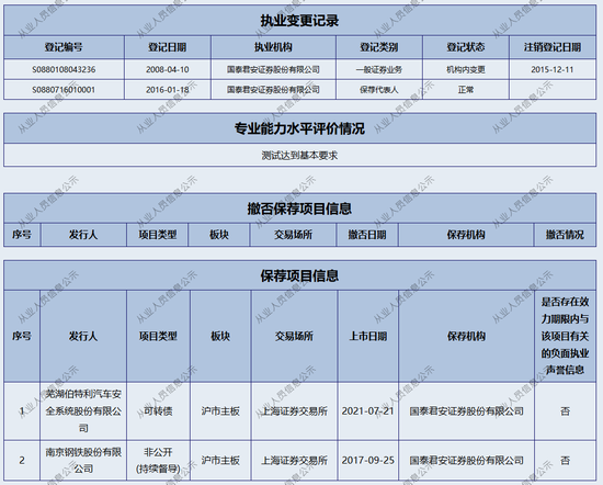 新年“折戟”！國泰君安證券