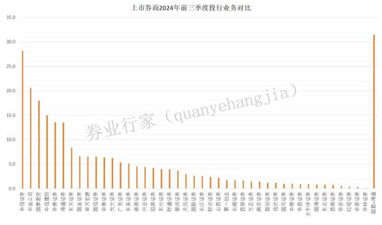 新年“折戟”！國泰君安證券