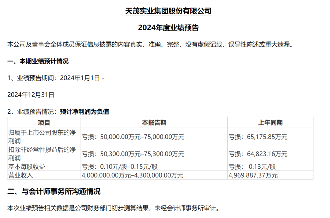 暴增超175%！