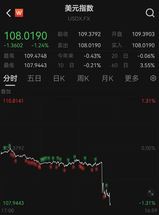 突發(fā)！人民幣大漲，A50直線飆升