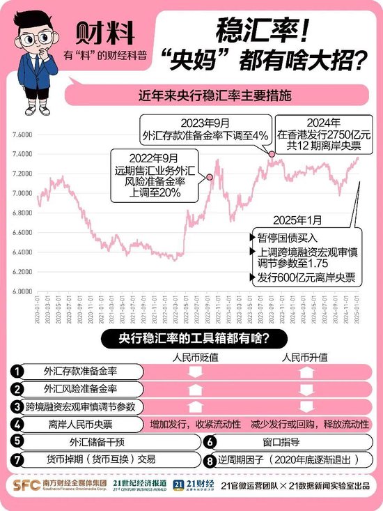 突發(fā)！人民幣大漲，A50直線飆升