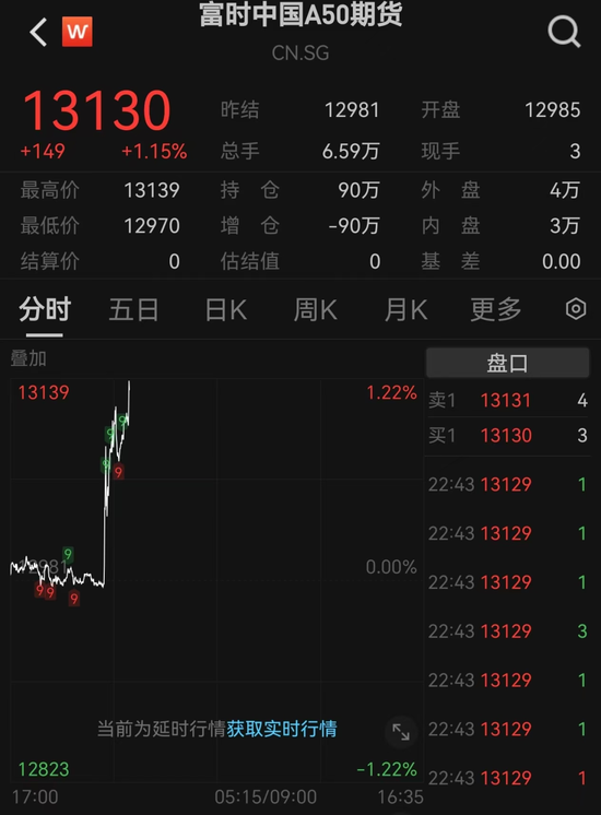 突發(fā)！人民幣大漲，A50直線飆升