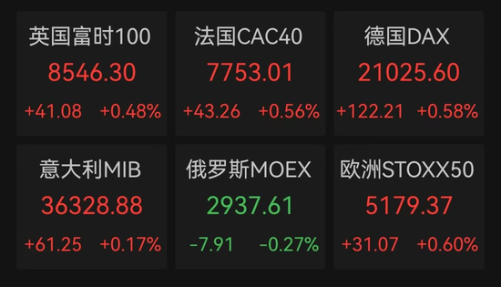 突發(fā)！人民幣大漲，A50直線飆升