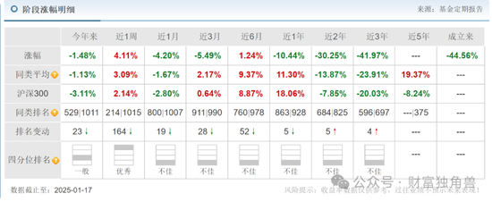 大成基金楊挺旗下基金3年來(lái)虧44%，基民抱怨押注醫(yī)藥賽道難見起色