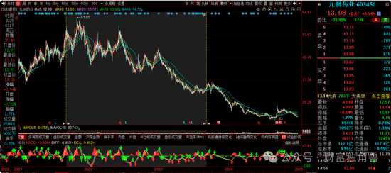 大成基金楊挺旗下基金3年來(lái)虧44%，基民抱怨押注醫(yī)藥賽道難見起色