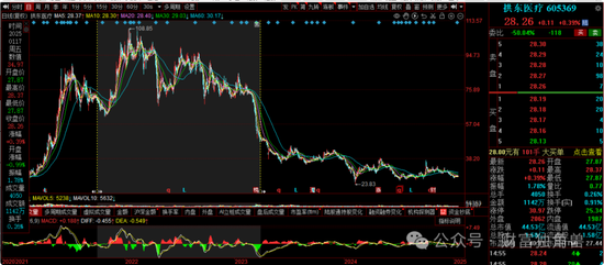 大成基金楊挺旗下基金3年來(lái)虧44%，基民抱怨押注醫(yī)藥賽道難見起色