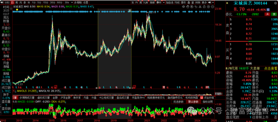 大成基金楊挺旗下基金3年來(lái)虧44%，基民抱怨押注醫(yī)藥賽道難見起色