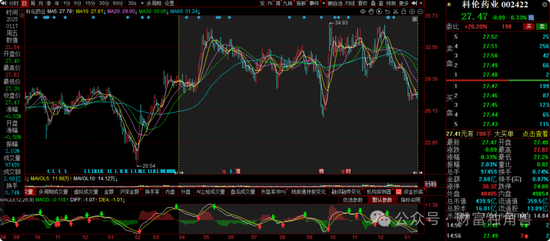 大成基金楊挺旗下基金3年來(lái)虧44%，基民抱怨押注醫(yī)藥賽道難見起色