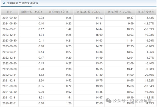 大成基金楊挺旗下基金3年來(lái)虧44%，基民抱怨押注醫(yī)藥賽道難見起色
