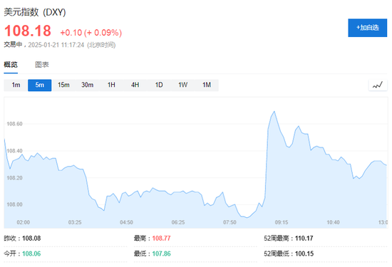 美股盤前，熱門中概股多數(shù)走高，美元回吐部分漲幅