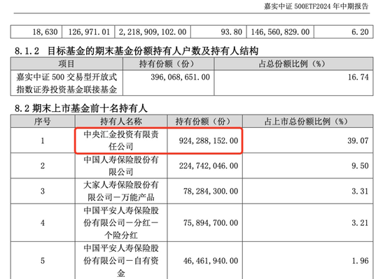 中央?yún)R金，加倉！