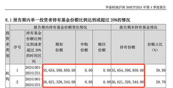 中央?yún)R金，加倉！