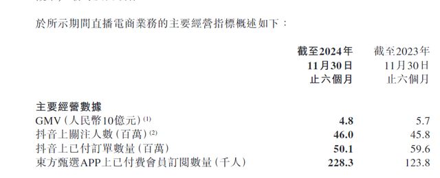30%跌幅背后：新東方財報引發(fā)股價震蕩 未來能否扭轉(zhuǎn)？