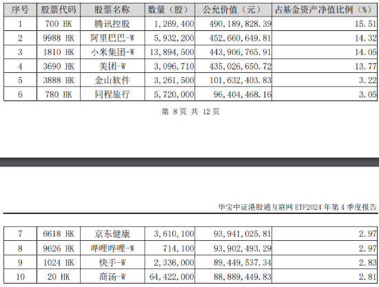 突然變臉！港股止步6連漲，回調(diào)蓄勢(shì)？港股互聯(lián)網(wǎng)ETF（513770）4季報(bào)出爐，2024年度漲幅25.87%！
