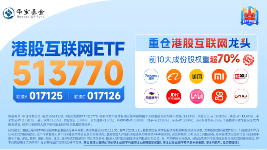 突然變臉！港股止步6連漲，回調(diào)蓄勢(shì)？港股互聯(lián)網(wǎng)ETF（513770）4季報(bào)出爐，2024年度漲幅25.87%！