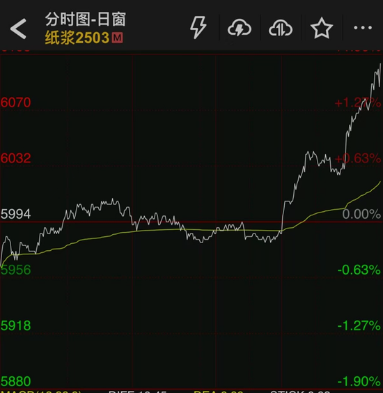 紙漿盤中拉漲，原因找到了……