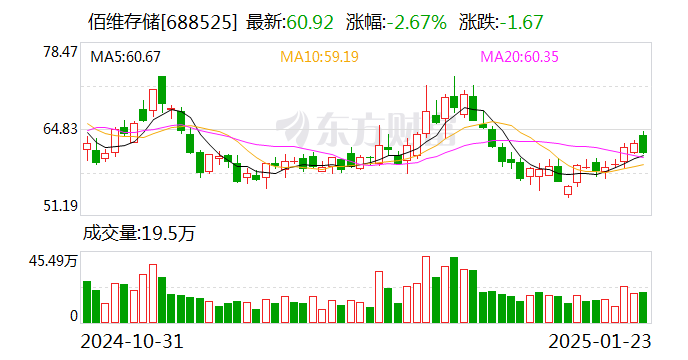 佰維存儲：2024年預計凈利潤1.6億元至2億元 扭虧為盈