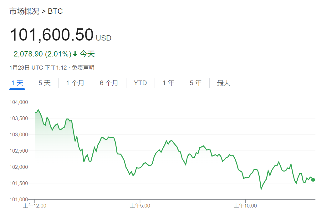 貝萊德CEO：通脹上升遠未結束，比特幣或升至70萬美元