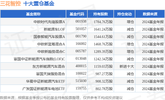 1月24日三花智控漲5.88%，中歐時代先鋒股票A基金重倉該股