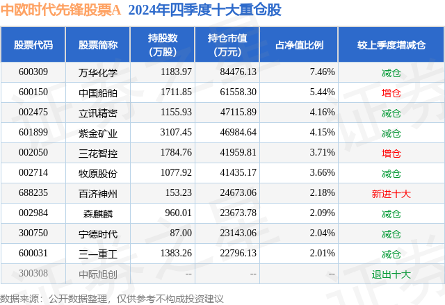 1月24日三花智控漲5.88%，中歐時代先鋒股票A基金重倉該股