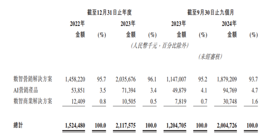 華為前主管27歲創(chuàng)業(yè)，一邊管公司一邊讀博士，現(xiàn)要上市造富