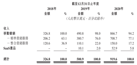 華為前主管27歲創(chuàng)業(yè)，一邊管公司一邊讀博士，現(xiàn)要上市造富
