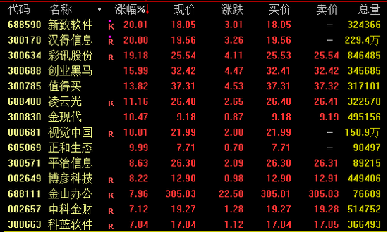 今日，爆發(fā)，批量漲停