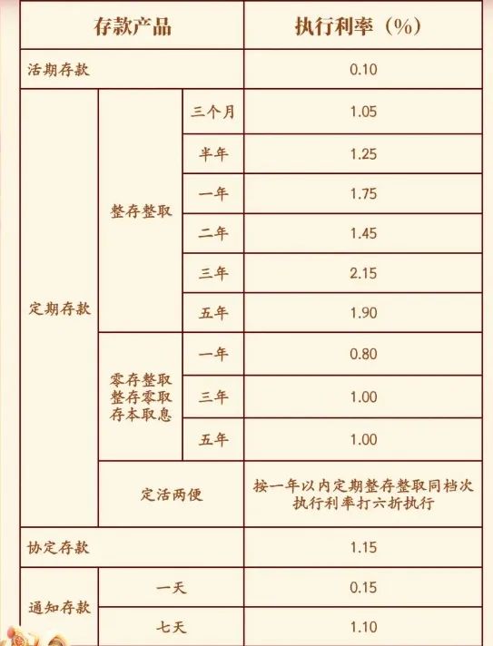 多家銀行宣布：上調(diào)！