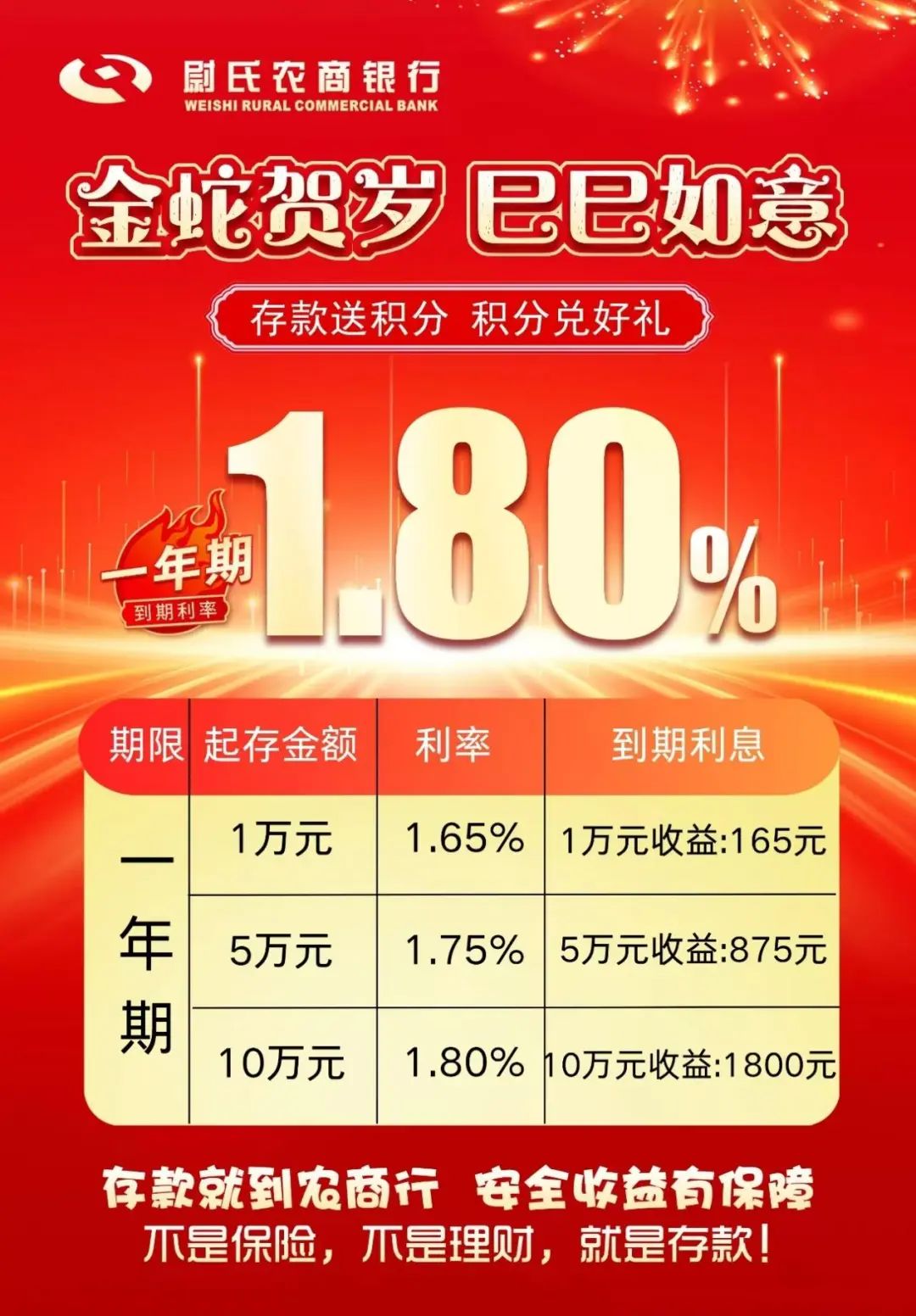 多家銀行宣布：上調(diào)！
