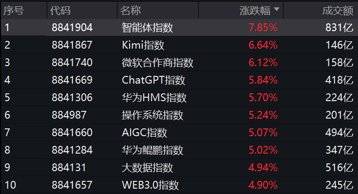突然，集體異動(dòng)！