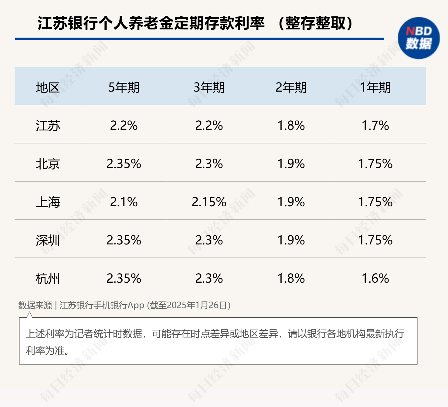 最高年化利率降至“2”字頭 占據(jù)個(gè)人養(yǎng)老金產(chǎn)品“半壁江山”的儲(chǔ)蓄類產(chǎn)品吸引力幾何？
