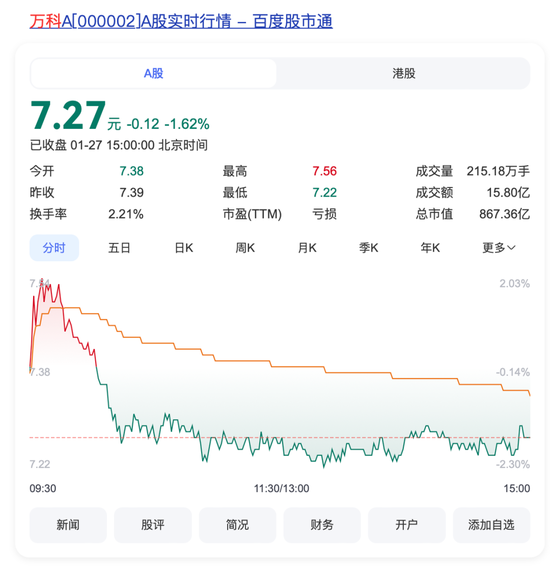 突發(fā)！萬科董事會(huì)主席、總裁雙雙請(qǐng)辭