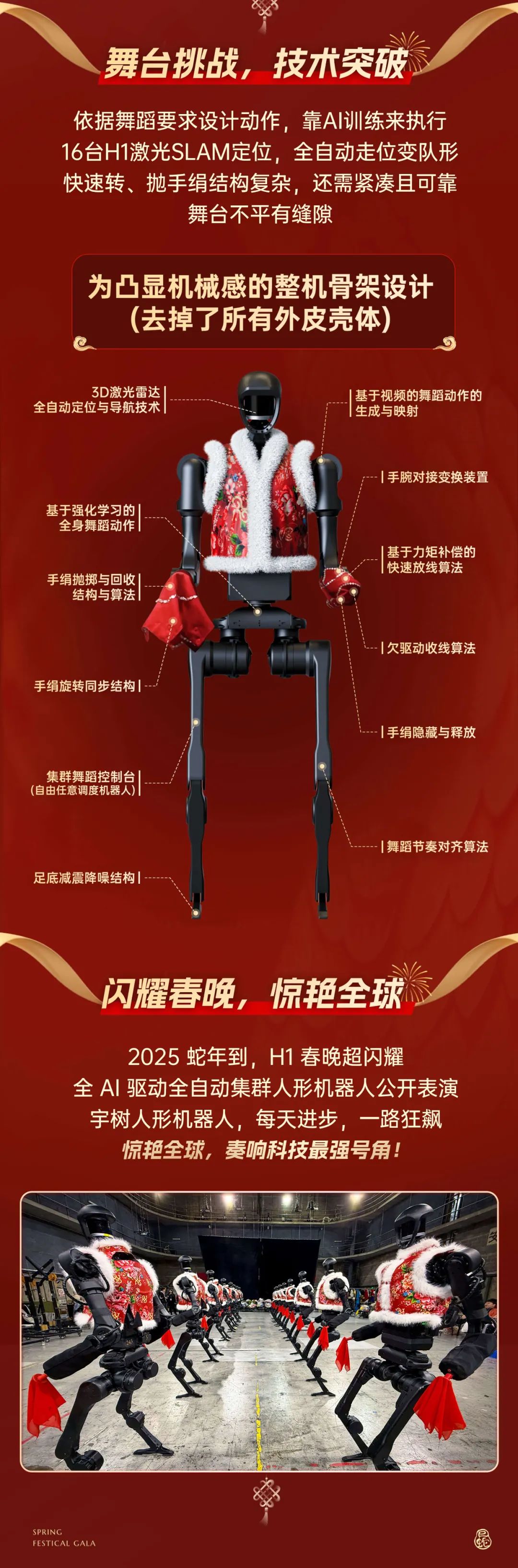 人形機(jī)器人扭秧歌，宇樹介紹 Unitree H1 上春晚背后的技術(shù)