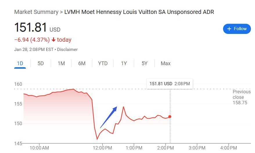 奢侈品行業(yè)翻身在望？頂住經(jīng)濟(jì)環(huán)境影響，LVMH 2024年意外有機(jī)增長丨財(cái)報(bào)見聞