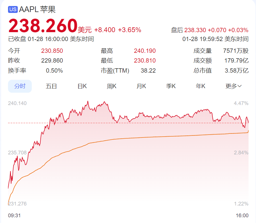 DeepSeek遭暴力破解，攻擊IP均來自美國！周鴻祎：360愿提供安全支持！散戶抄底，英偉達(dá)股價反彈