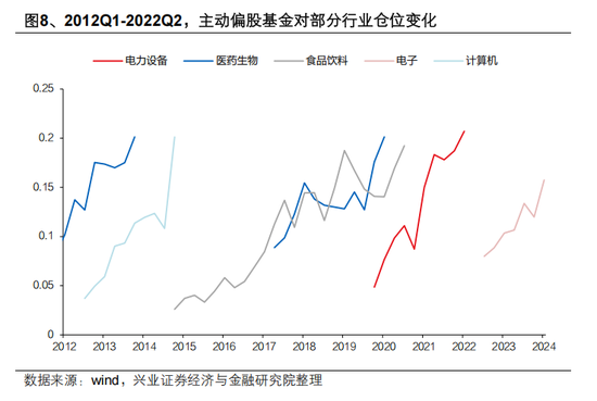 興證策略張啟堯：對中國主動投資的未來應(yīng)當更有信心，中國主動權(quán)益基金長期多數(shù)跑贏指數(shù)，而美國長期跑輸