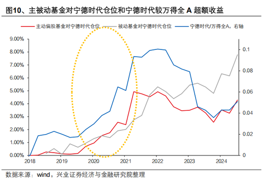 興證策略張啟堯：對中國主動投資的未來應(yīng)當更有信心，中國主動權(quán)益基金長期多數(shù)跑贏指數(shù)，而美國長期跑輸