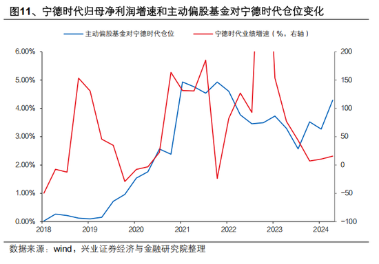 興證策略張啟堯：對中國主動投資的未來應(yīng)當更有信心，中國主動權(quán)益基金長期多數(shù)跑贏指數(shù)，而美國長期跑輸
