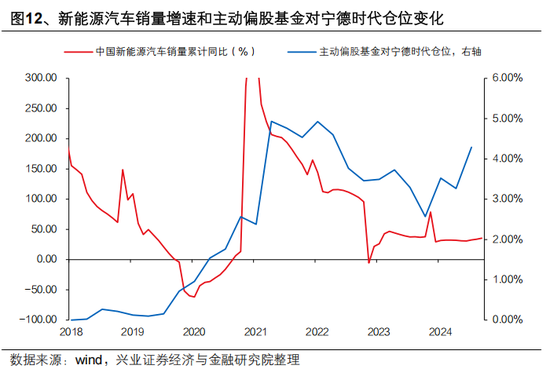 興證策略張啟堯：對中國主動投資的未來應(yīng)當更有信心，中國主動權(quán)益基金長期多數(shù)跑贏指數(shù)，而美國長期跑輸
