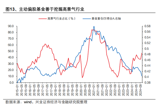 興證策略張啟堯：對中國主動投資的未來應(yīng)當更有信心，中國主動權(quán)益基金長期多數(shù)跑贏指數(shù)，而美國長期跑輸