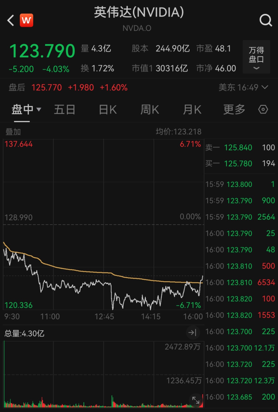 降息，重大變數(shù)！