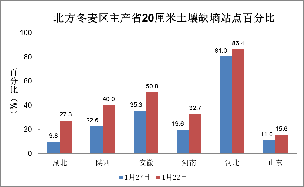 中央氣象臺：全國農(nóng)業(yè)氣象影響預(yù)報(bào)與評估（2025年01月27日）