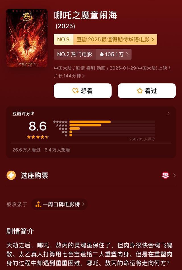 春節(jié)檔總票房破51億！《哪吒之魔童鬧海》19億領(lǐng)跑，背后哪些A股公司有望成大贏家？